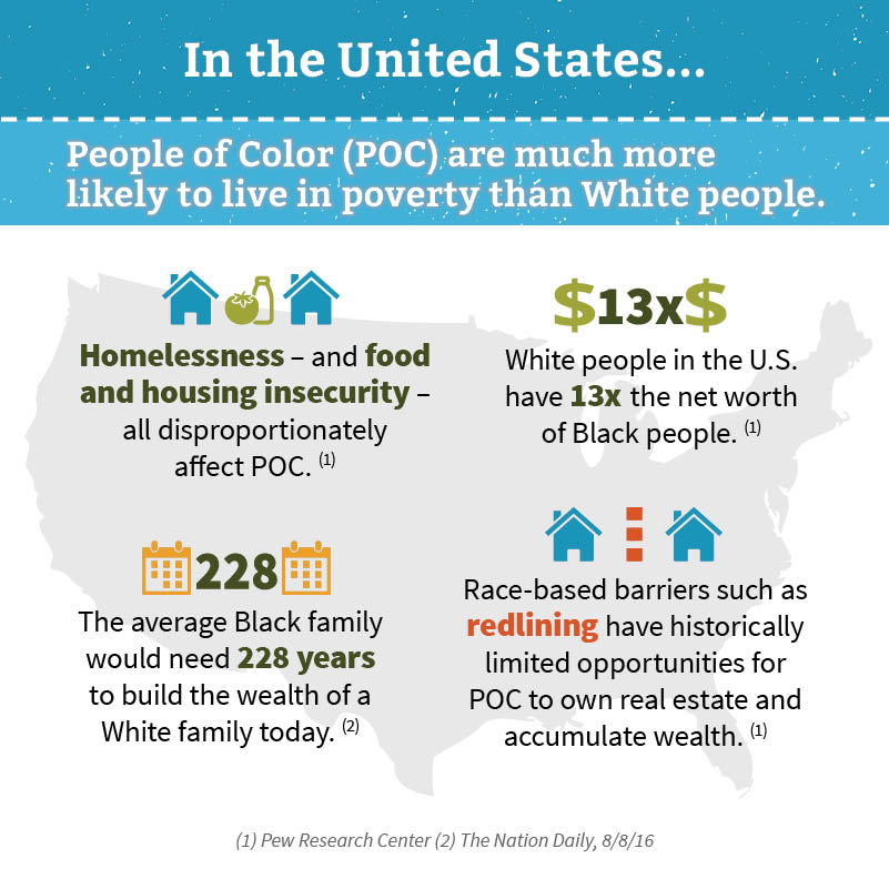 Undoing Racism brochure - US stats