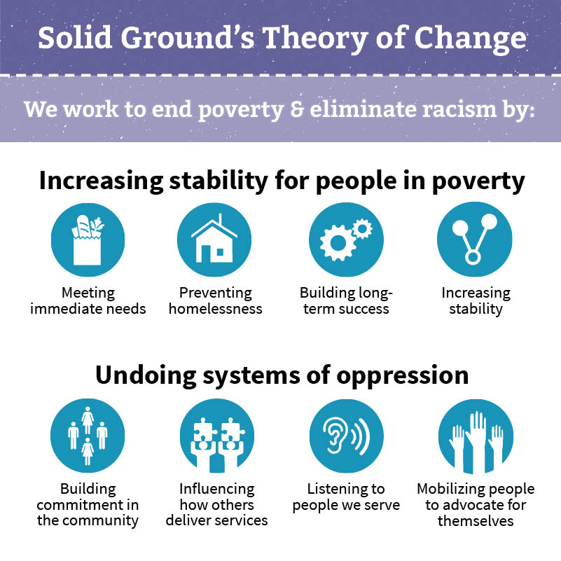 Undoing Racism brochure - Solid Ground's Theory of Change