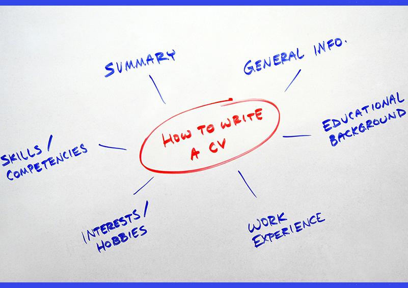 Handwritten flowchart on How to Write a CV