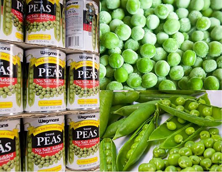 Canned, frozen, and fresh peas