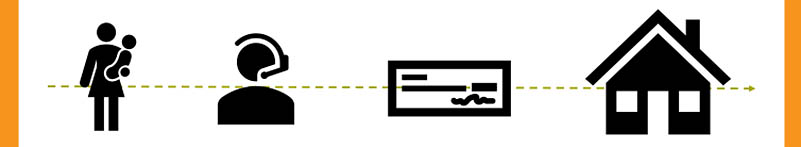four black icons of a mother and baby, a person with a headset on, a check, and a house, with orange bars on either side and an olive green dashed line connecting them all